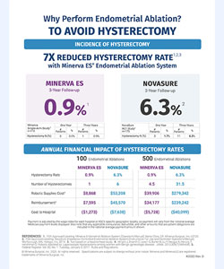 Hyserectomy Impact Infographic